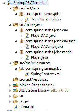 1_SpringJDBCTemplate_Project_Structure_In_Eclipse