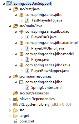 1_SpringJdbcDaoSupport_Project_Structure_In_Eclipse