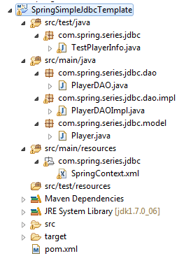 1_SpringSimpleJdbcTemplate_Project_Structure_In_Eclipse
