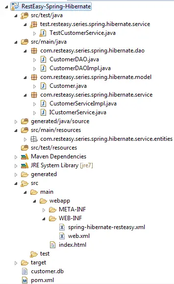1_RestEasy-Spring-Hibernate_Project_Structure_In_Eclipse