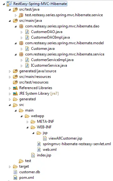 1_RestEasy-Spring-MVC-Hibernate_Project_Structure_In_Eclipse