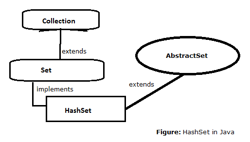 15-HashSet-interace-in-java