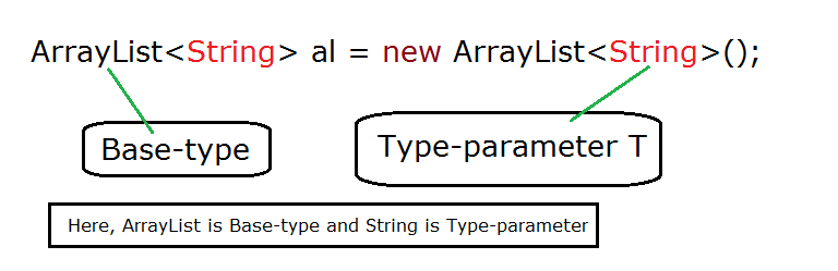 Generics Interview Question And Answer In Java Benchresources Net