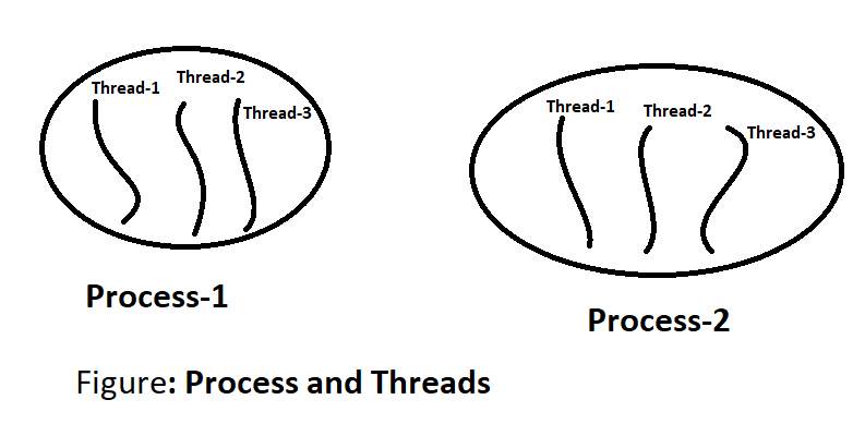 Java - Thread Scheduler - BenchResources.Net